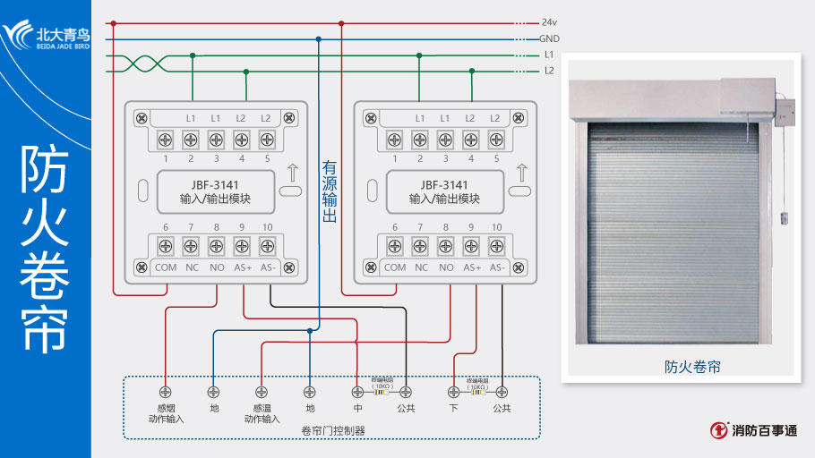 JBF-3141輸入/輸出模塊接防火卷簾