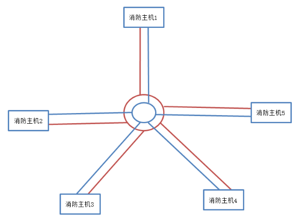北大青鳥JB-TT-JBF-11SF-H火災報警控制器布線方式